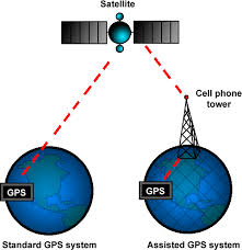 Gps