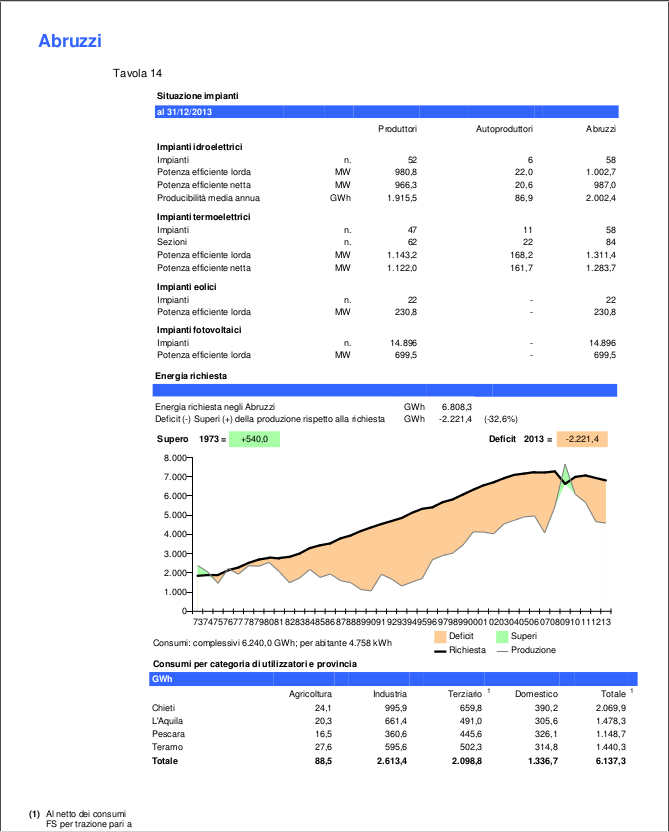 Elettricita regioni terna 2013 prima pagina