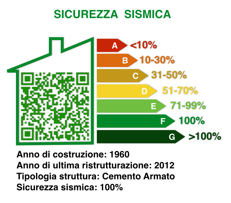 sicurezza Sismica 001
