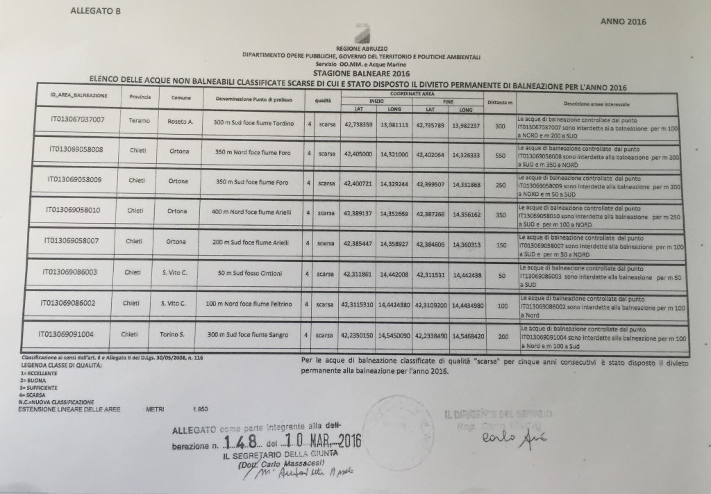 divieti definitivi balneazione