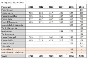 prospetto-generale-btow