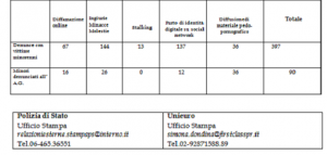 dati-cyberbullismo-b