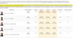 classifica-regionale-produttivita1
