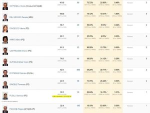 classifica-regionale-produttivita2