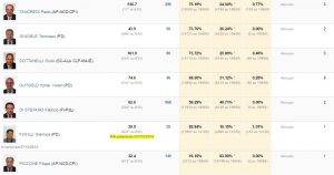 classifica-presenze-parlamentari-abruzzesi2