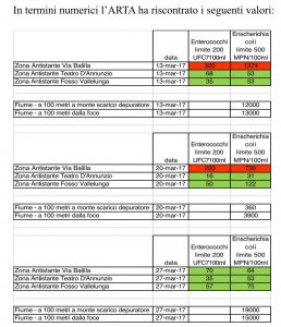 dati arta