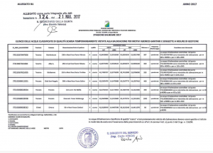 documento stagione balneare
